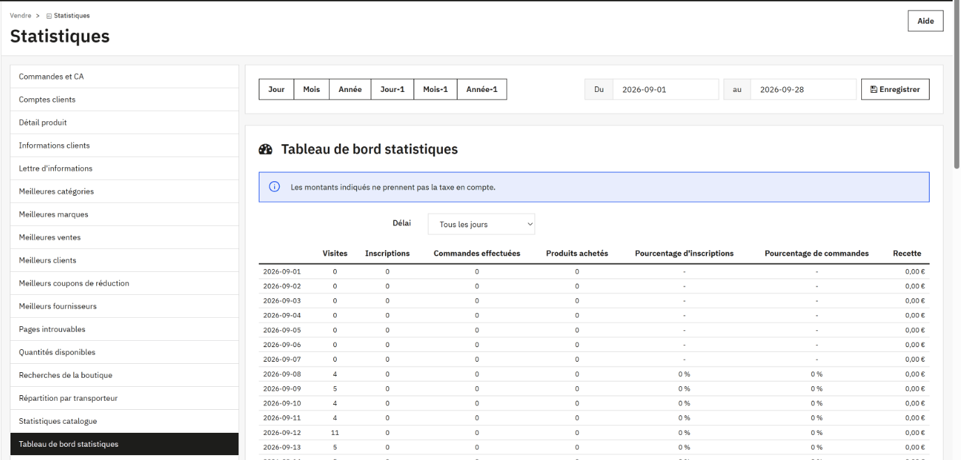 Page Statistiques : à gauche la liste des rapports (Commandes et CA, Comptes clients, Meilleures ventes, Meilleurs coupons de réduction, Pages introuvables…), à droite la période choisie et le tableau jour par jour des visites, inscriptions, commandes, produits achetés et recettes.