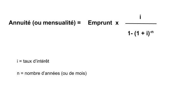 BTS MCO annuité