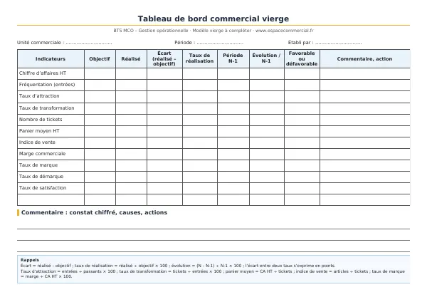 Aperçu du modèle à imprimer : tableau de bord commercial